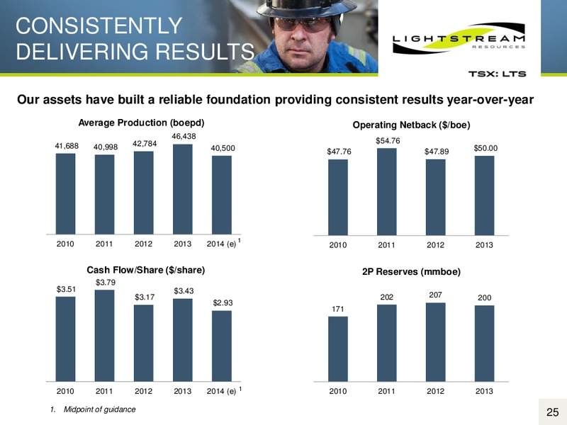 Corporate Presentation – Lightstream Resources Ltd. – slide 24