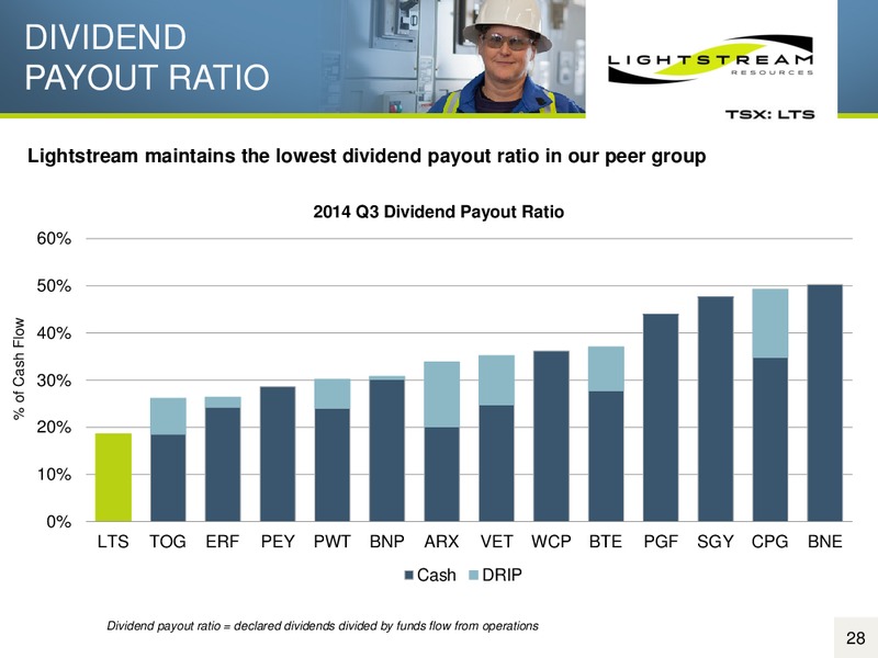 Corporate Presentation – Lightstream Resources Ltd. – slide 27