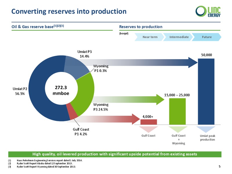 ANNUAL GENERAL MEETING – Linc Energy Ltd. – slide 5