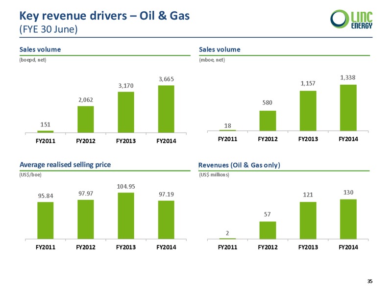 ANNUAL GENERAL MEETING – Linc Energy Ltd. – slide 35