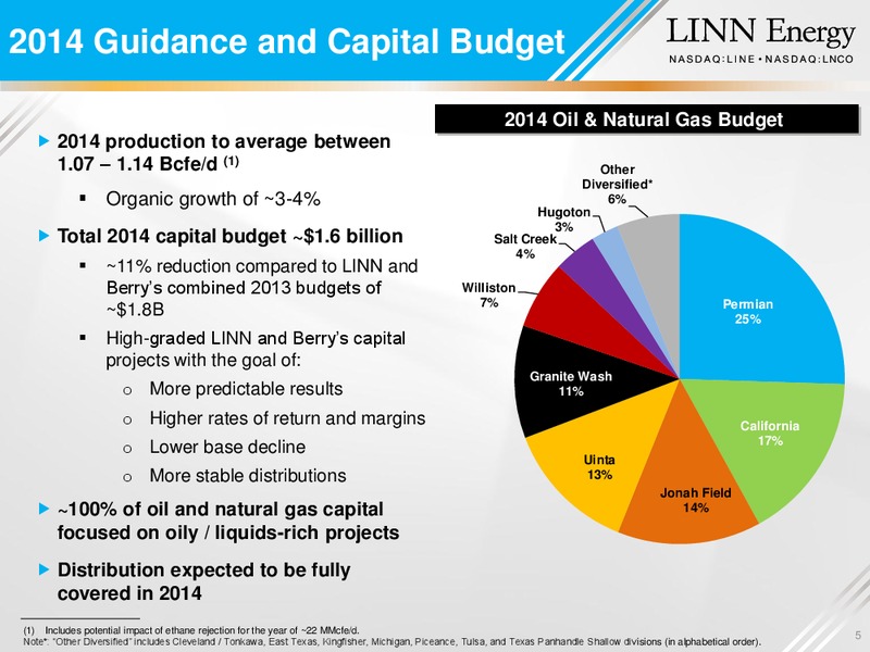 Howard Weil Energy Conference – Linc Energy Ltd. – slide 4