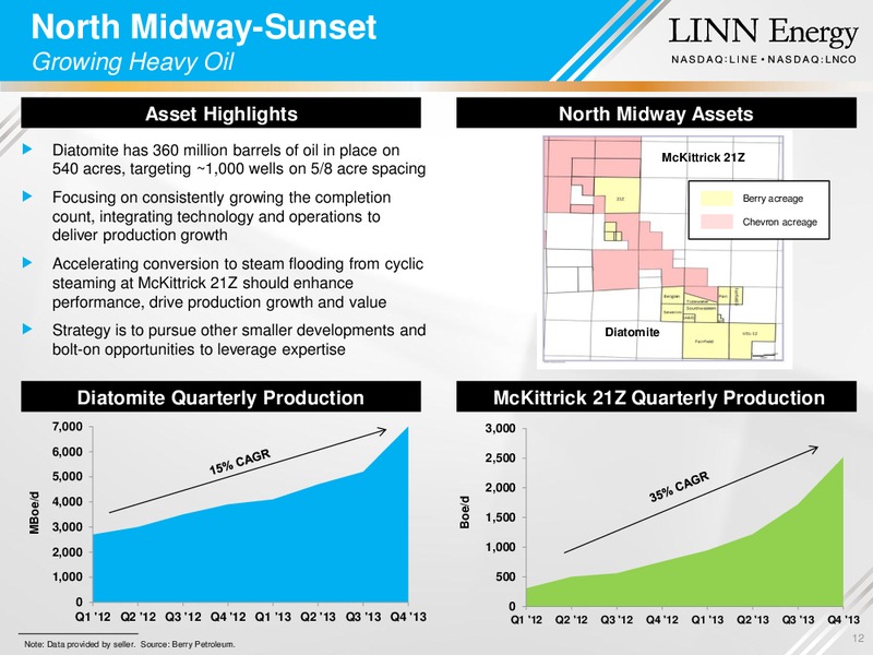 Howard Weil Energy Conference – Linc Energy Ltd. – slide 11