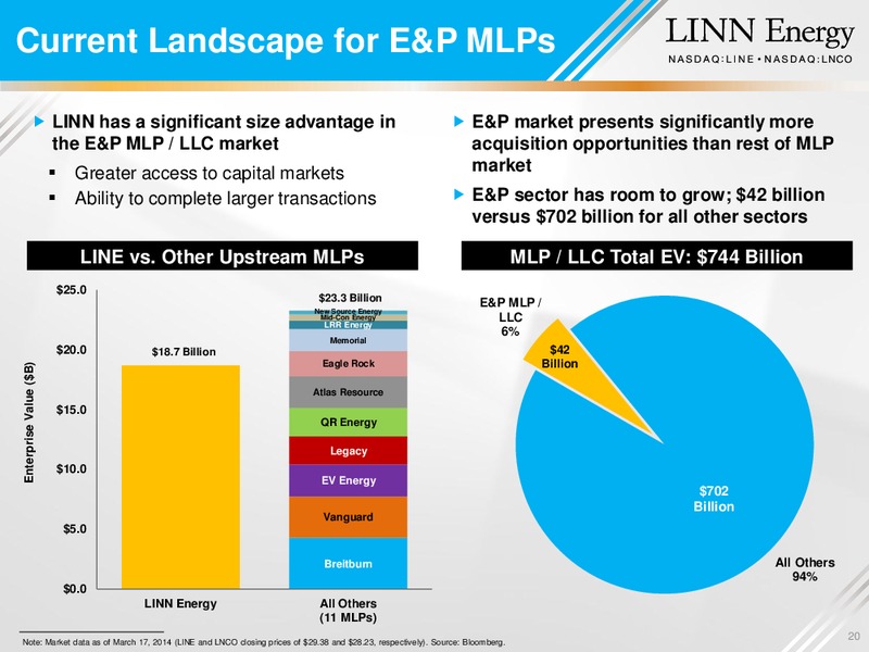 Howard Weil Energy Conference – Linc Energy Ltd. – slide 19