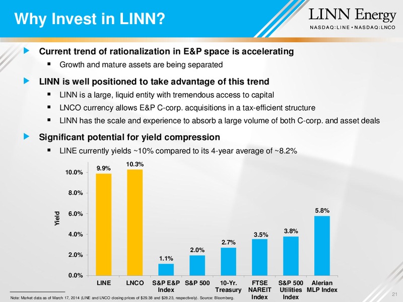 Howard Weil Energy Conference – Linc Energy Ltd. – slide 20