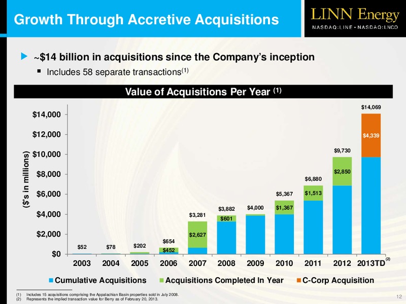 2013 NAPTP MLP Investor Conference – Linc Energy Ltd. – slide 11