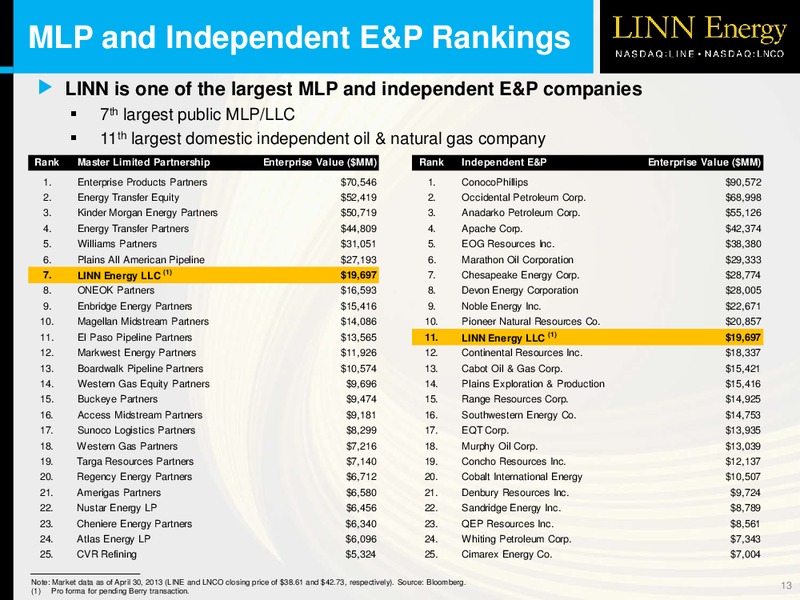 2013 NAPTP MLP Investor Conference – Linc Energy Ltd. – slide 12
