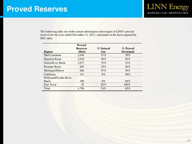 2013 NAPTP MLP Investor Conference – Linc Energy Ltd. – slide 29