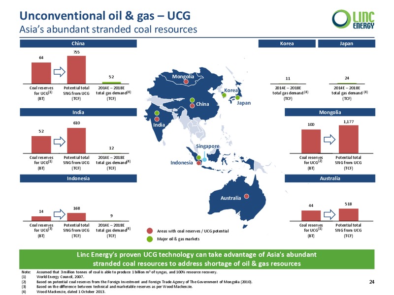 Corporate Presentation – Linc Energy Ltd. – slide 24