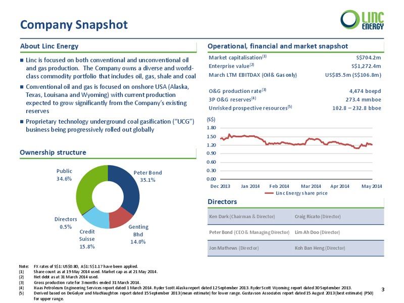 Investor Presentation – Linc Energy Ltd. – slide 3