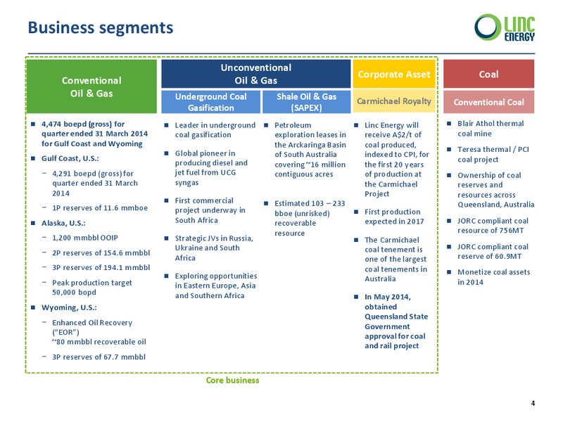 Investor Presentation – Linc Energy Ltd. – slide 4
