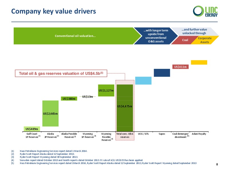 Investor Presentation – Linc Energy Ltd. – slide 8