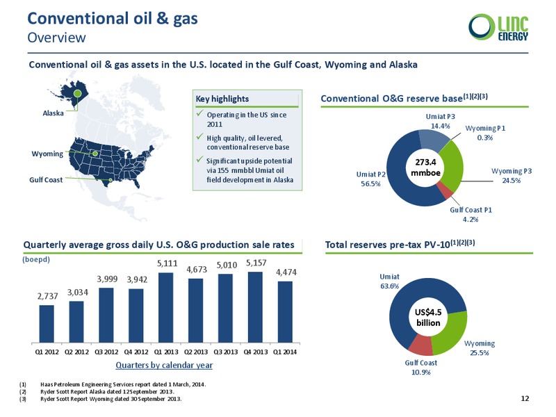 Investor Presentation – Linc Energy Ltd. – slide 12