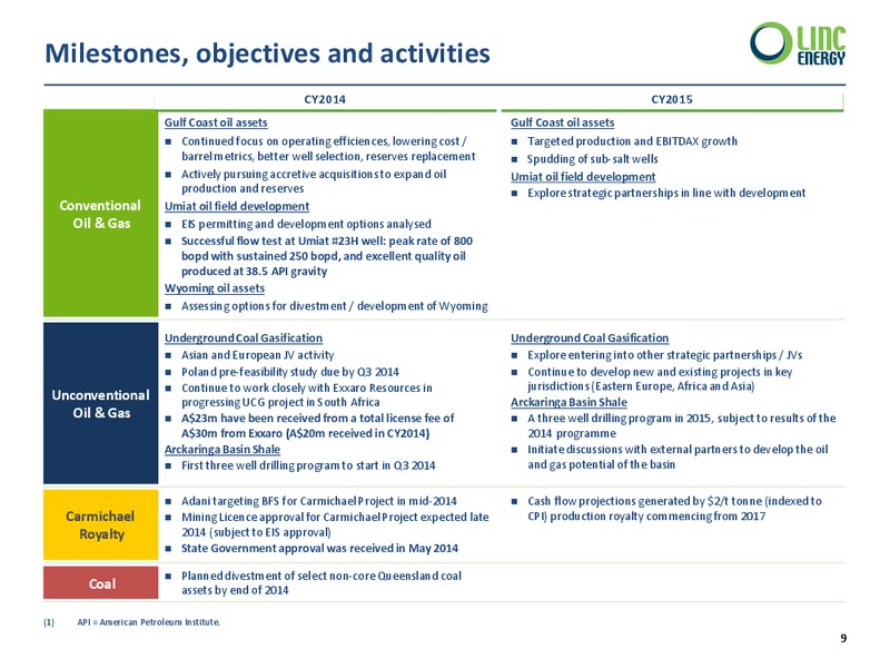 Corporate Pesentation – Linc Energy Ltd. – slide 9