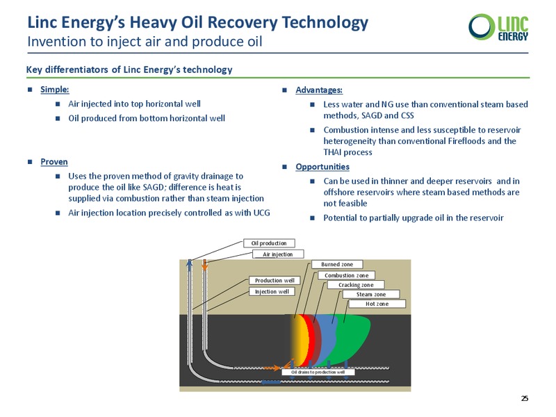 Corporate Pesentation – Linc Energy Ltd. – slide 25