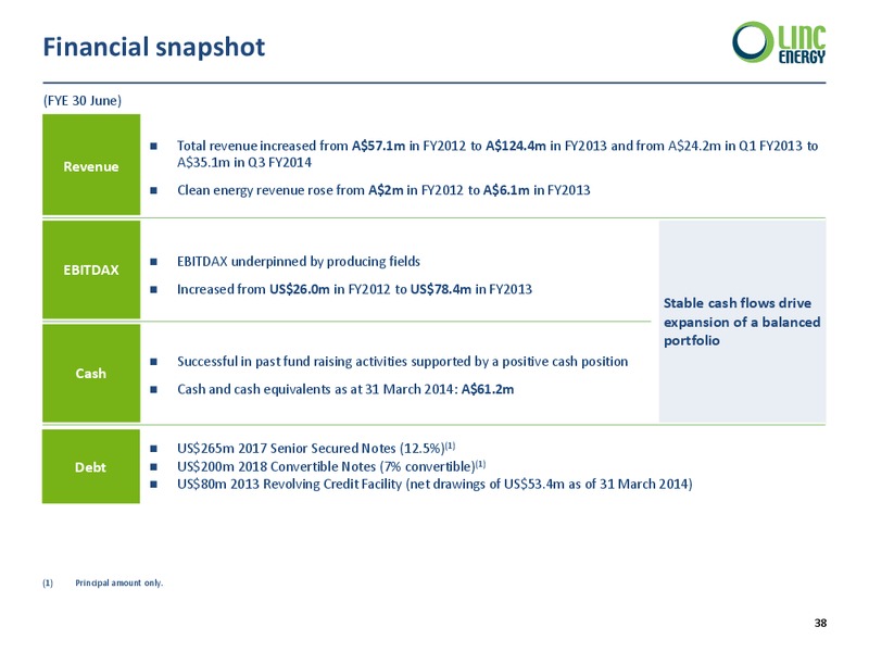 Corporate Pesentation – Linc Energy Ltd. – slide 38