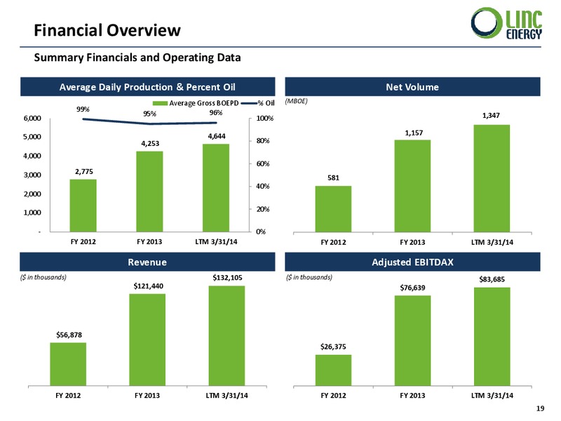 US Oil and Gas Update Presentation – Linc Energy Ltd. – slide 19