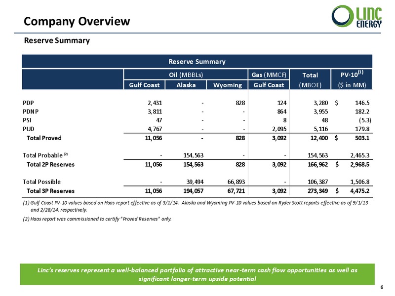 US Oil & Gas Update Presentation – Linc Energy Ltd. – slide 6