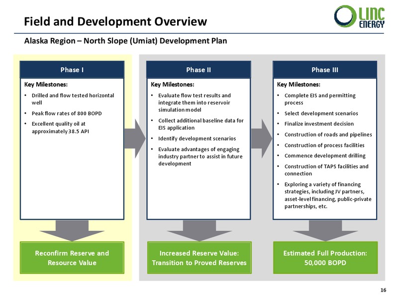 US Oil & Gas Update Presentation – Linc Energy Ltd. – slide 16