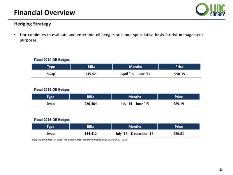 US Oil & Gas Update Presentation – Linc Energy Ltd. – slide 21
