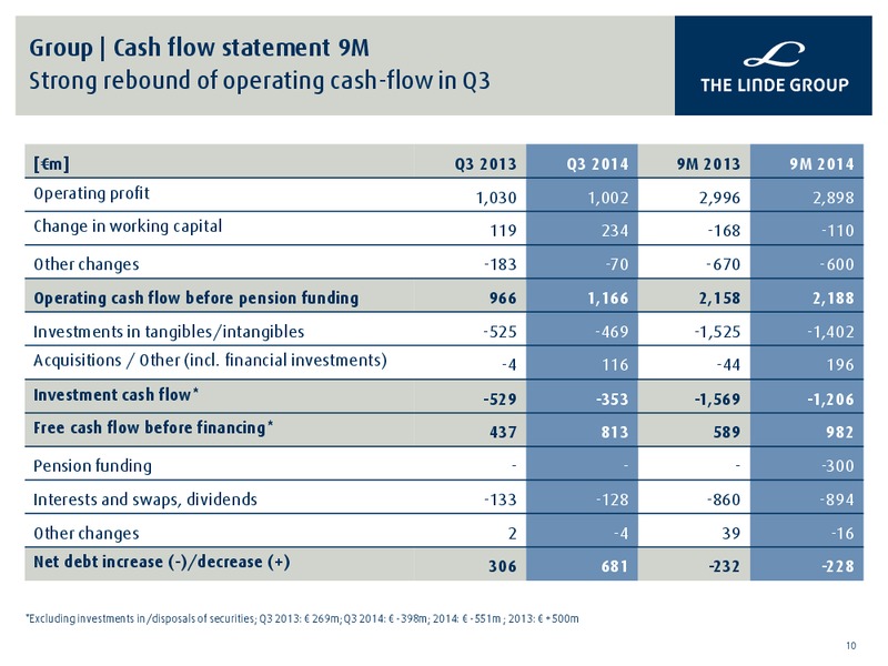 Preseentation 9M 2014 Results – Linde Llc – slide 9