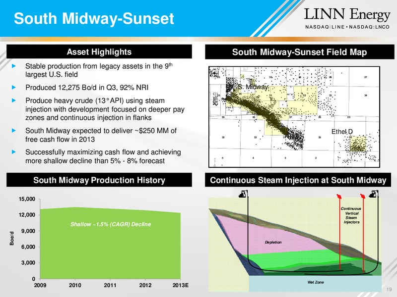 UBS MLP 1X1 CONFERENCE – Linn Energy, Llc – slide 18