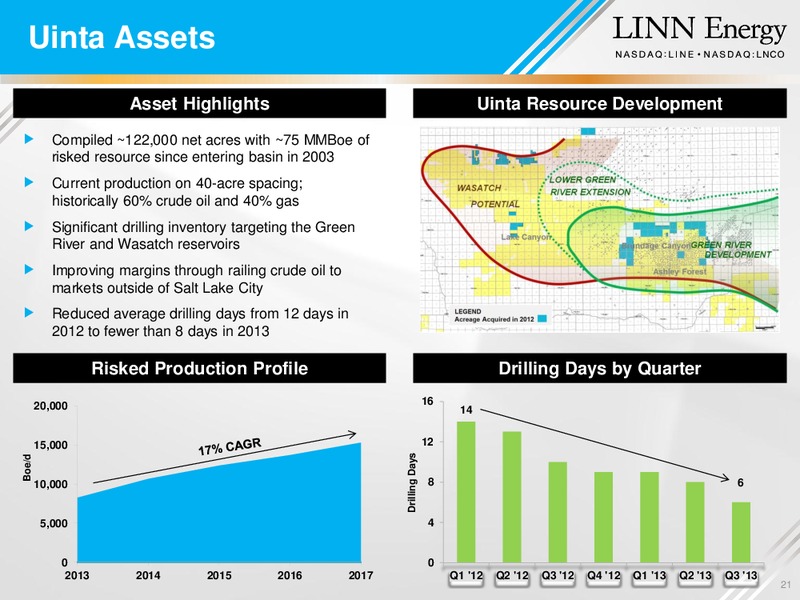 UBS MLP 1X1 CONFERENCE – Linn Energy, Llc – slide 20