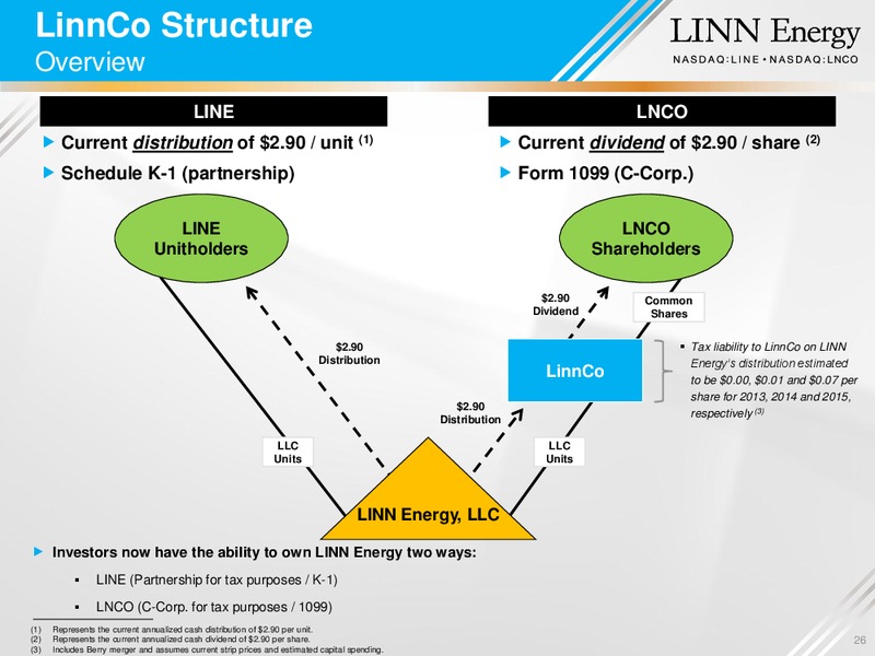 UBS MLP 1X1 CONFERENCE – Linn Energy, Llc – slide 25
