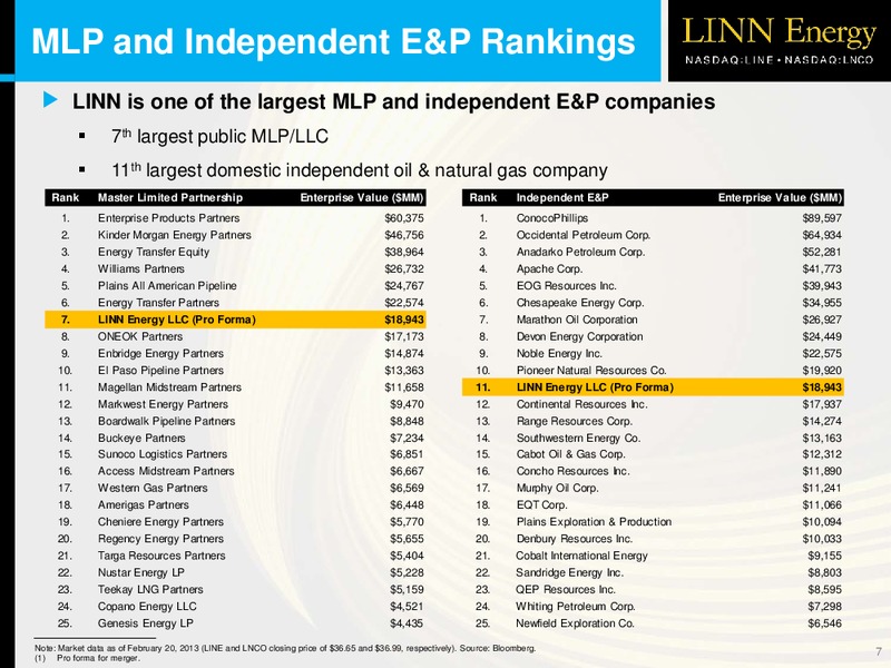 MERGER OVERVIEW – Linn Energy, Llc – slide 6
