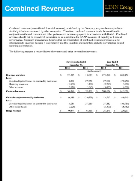 SUPPLEMENTAL Q4 2012 FINANCIAL AND OPERATIONAL RESULTS – Linn Energy, Llc – slide 16