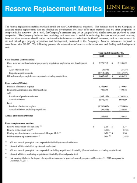 SUPPLEMENTAL Q4 2012 FINANCIAL AND OPERATIONAL RESULTS – Linn Energy, Llc – slide 17