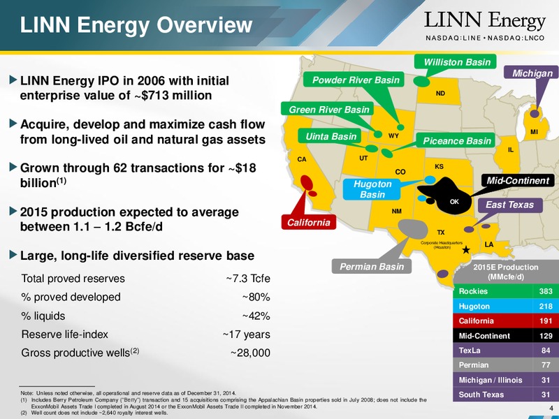 JP Morgan Global High Yield & Leveraged Finance Conference – Linn Energy, Llc – slide 3