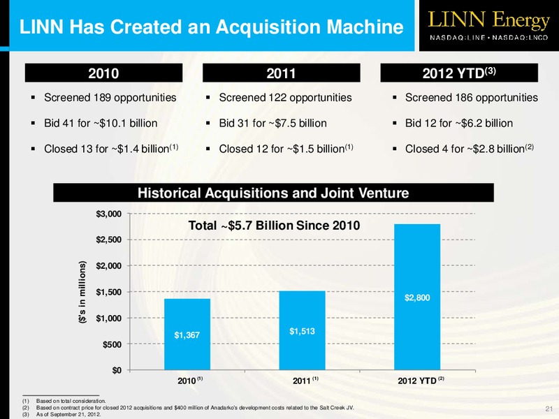 LINNCO OVERVIEW – Linn Energy, Llc – slide 20