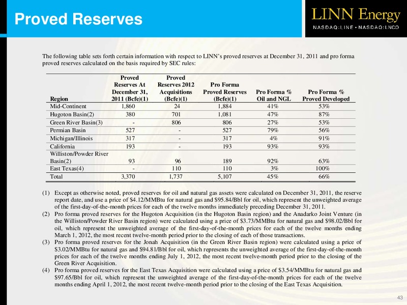 LINNCO OVERVIEW – Linn Energy, Llc – slide 42