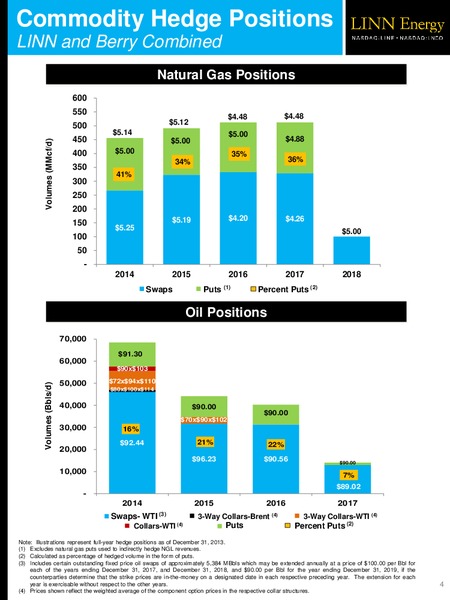 Q4 2013 – Linn Energy, Llc – slide 4