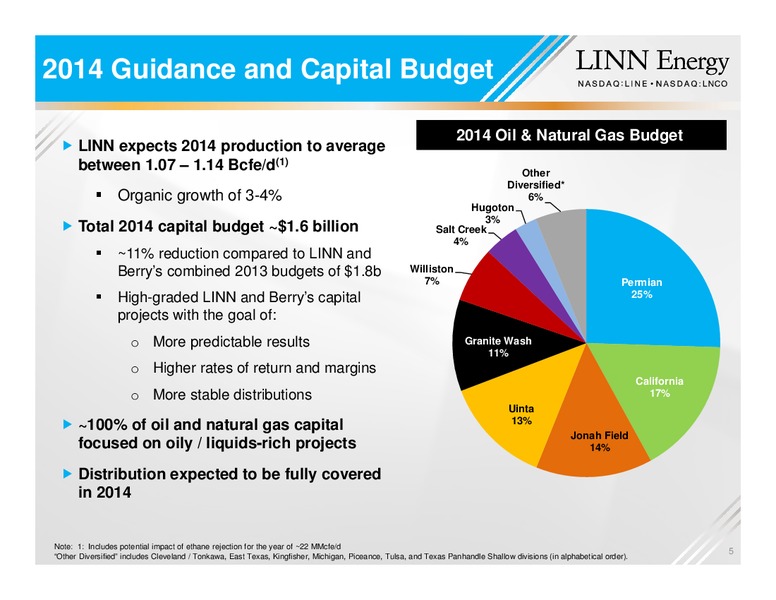 Raymond James Institutional Investors Conference – Linn Energy, Llc – slide 4