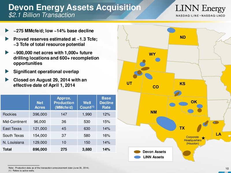 SCOTIA HOWARD WEIL ENERGY CONFERENCE – Linn Energy, Llc – slide 9