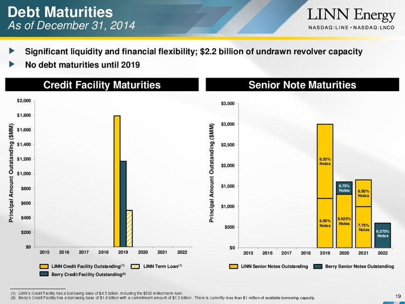SCOTIA HOWARD WEIL ENERGY CONFERENCE – Linn Energy, Llc – slide 18