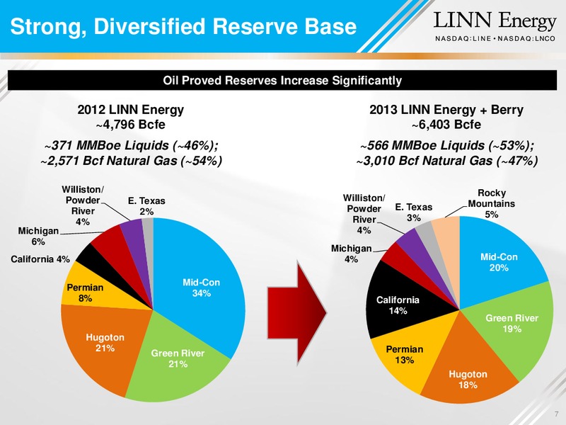 Howard Weil Energy Conference – Linn Energy, Llc – slide 6