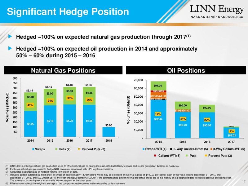 Howard Weil Energy Conference – Linn Energy, Llc – slide 16