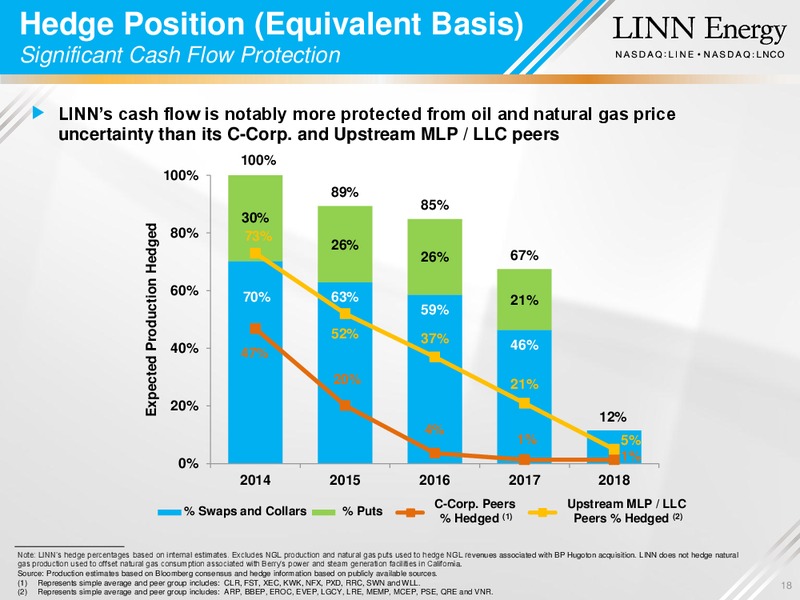 Howard Weil Energy Conference – Linn Energy, Llc – slide 17