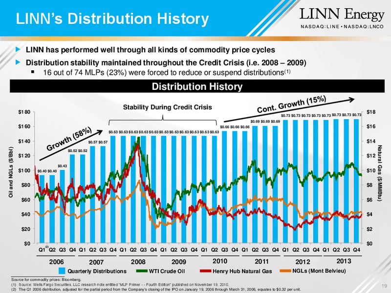 Howard Weil Energy Conference – Linn Energy, Llc – slide 18