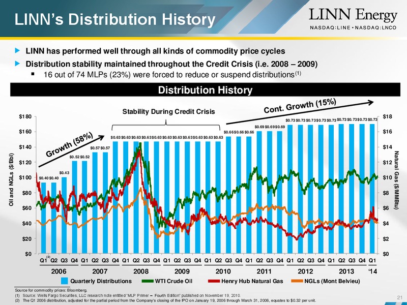 IPAAS OGIS NEW YORK – Linn Energy, Llc – slide 20