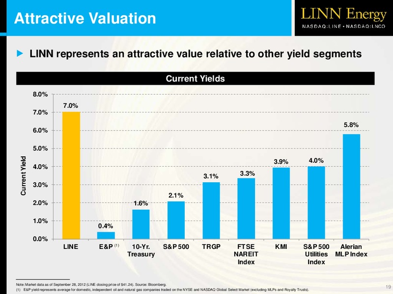 LINNCO OVERVIEW – Linn Energy, Llc – slide 18