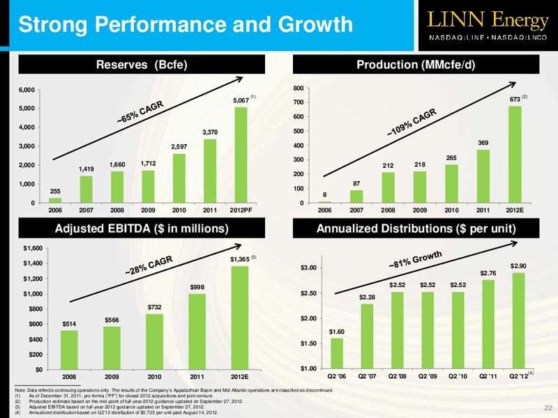 LINNCO OVERVIEW – Linn Energy, Llc – slide 21