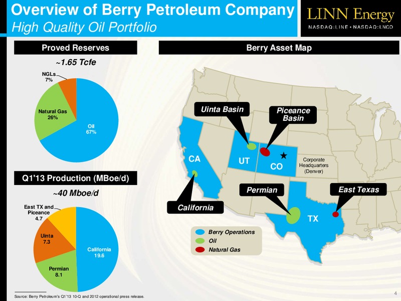 2013 NAPTP MLP Investor Conference – Linn Energy, Llc – slide 3
