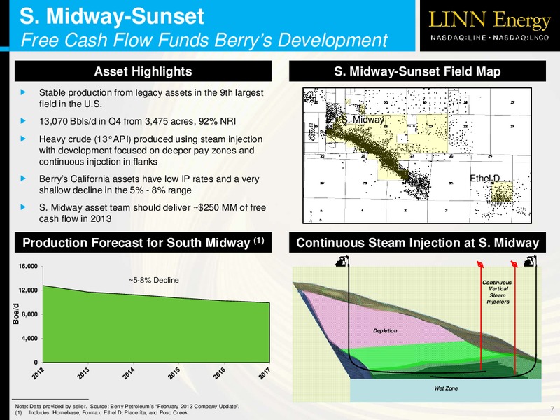 2013 NAPTP MLP Investor Conference – Linn Energy, Llc – slide 6