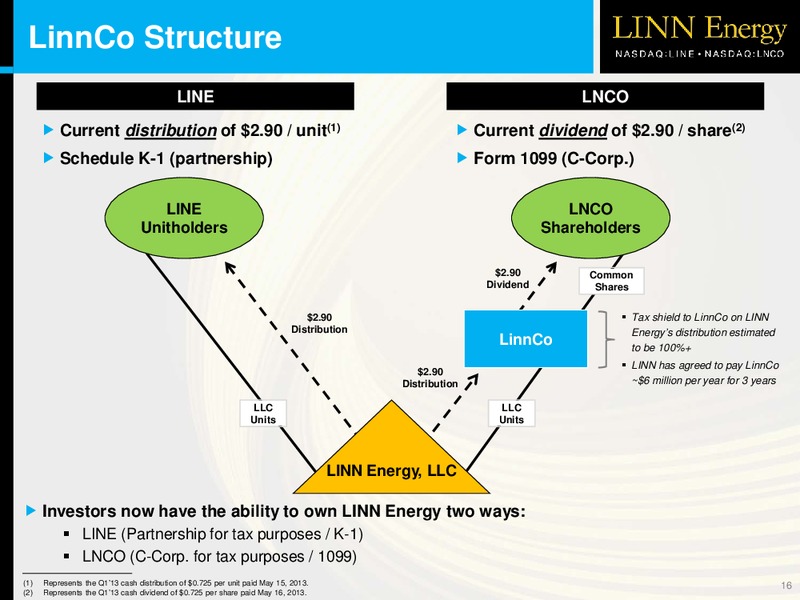 2013 NAPTP MLP Investor Conference – Linn Energy, Llc – slide 15