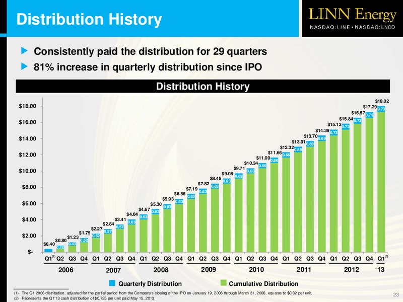 2013 NAPTP MLP Investor Conference – Linn Energy, Llc – slide 22