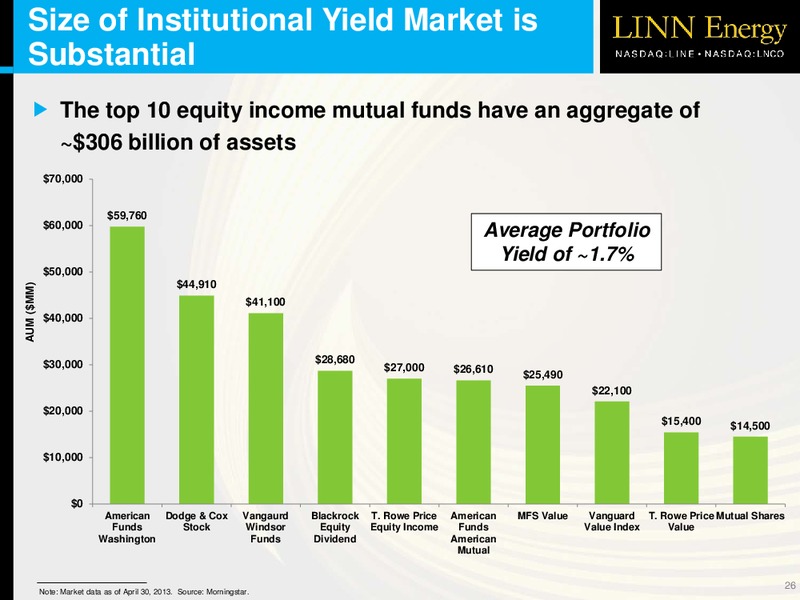 2013 NAPTP MLP Investor Conference – Linn Energy, Llc – slide 25