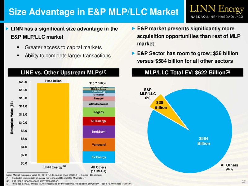 2013 NAPTP MLP Investor Conference – Linn Energy, Llc – slide 26